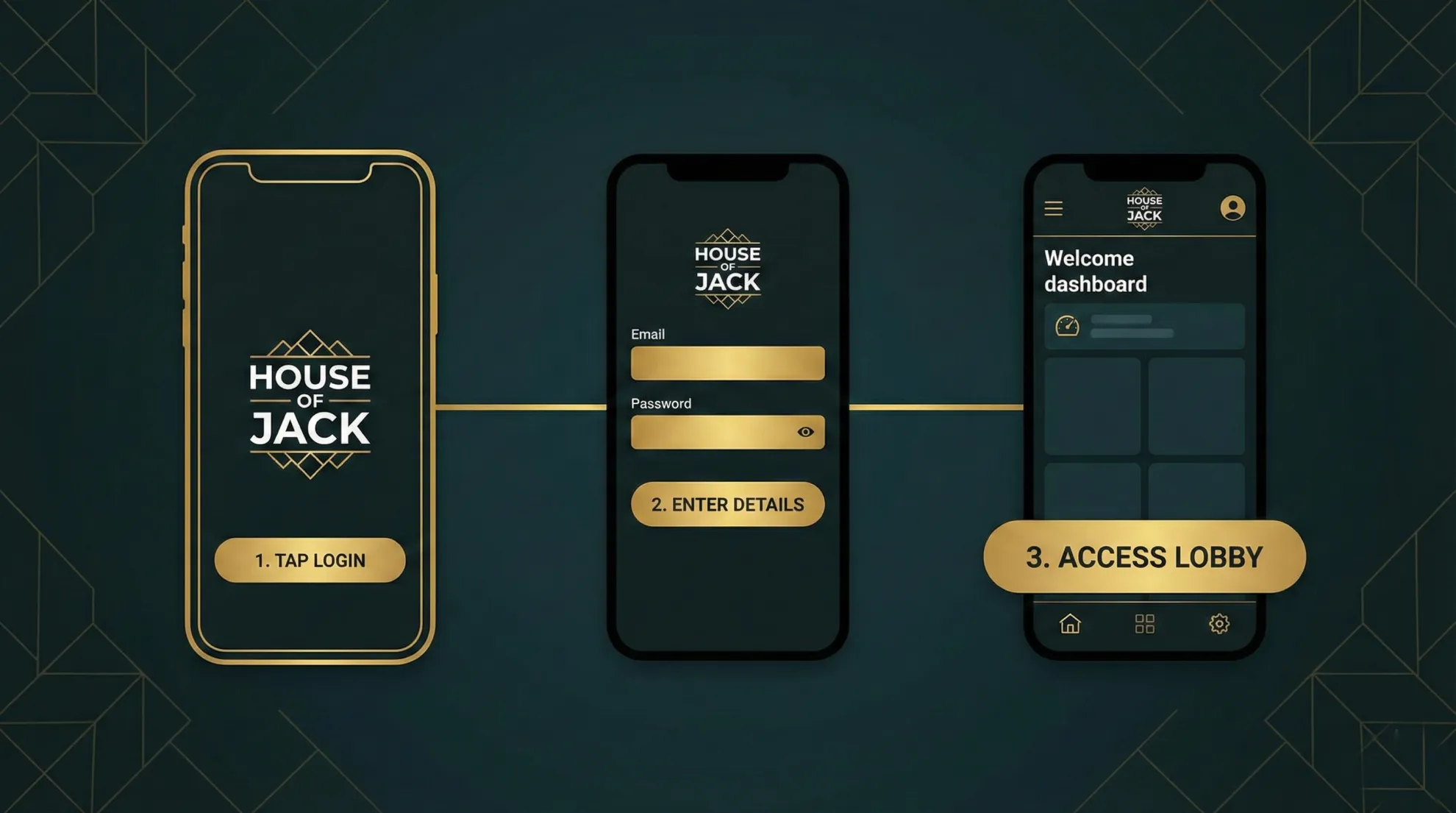 House of Jack login steps diagram